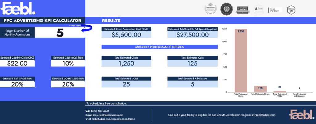 PPC Advertising KPI Calculator for SUD Treatment Facilities